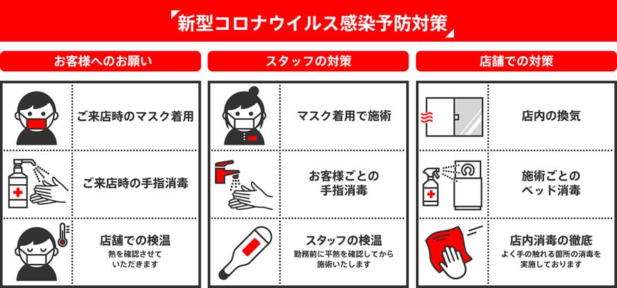 新型コロナウイルス感染予防対策